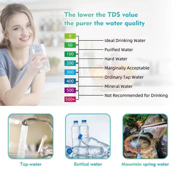 Yieryi-Testeur professionnel de la qualité de l'eau